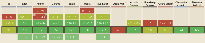 Screenshot of supported browsers for unicode-range