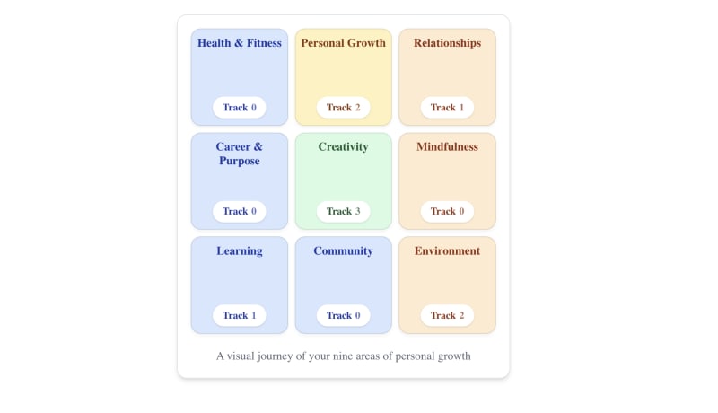 Be9ing – the self realisation platform