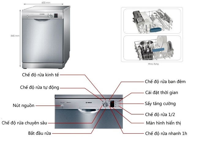 Máy rửa chén là gì ?