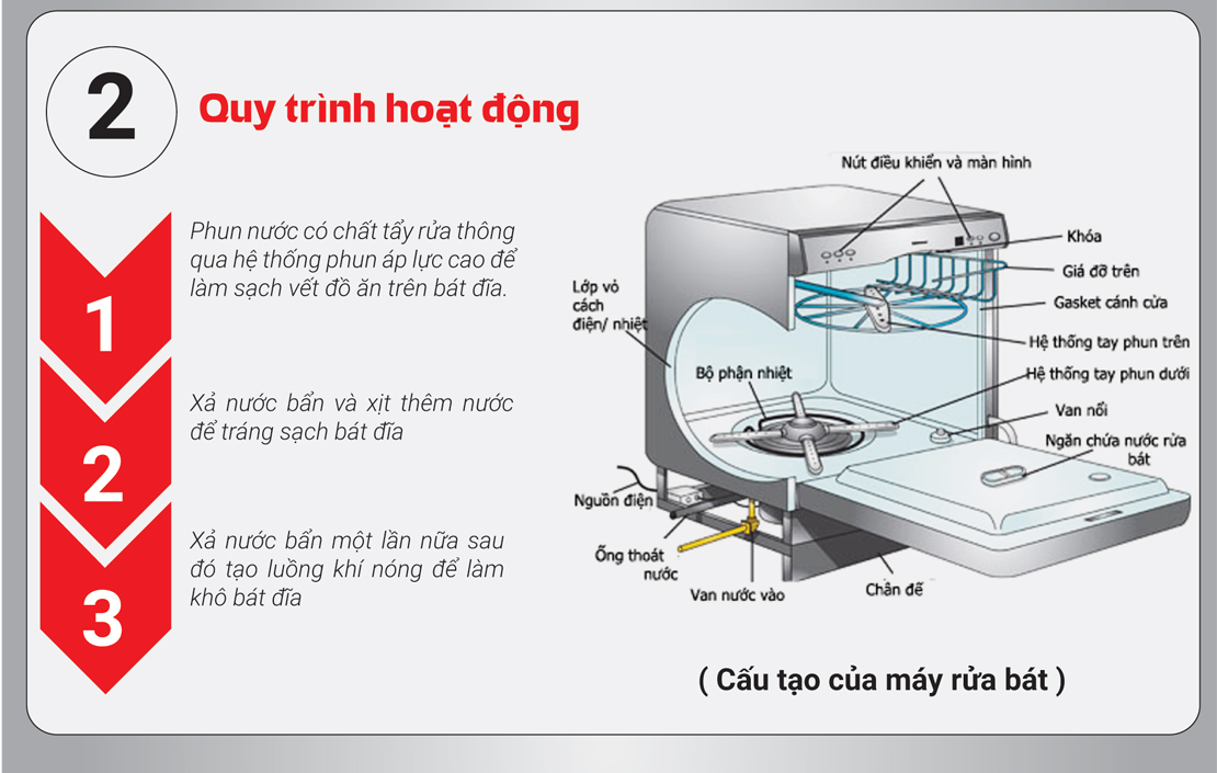 Bếp Hoà Phát - Giao Hàng Miễn Phí & Lắp Đặt Toàn Quốc