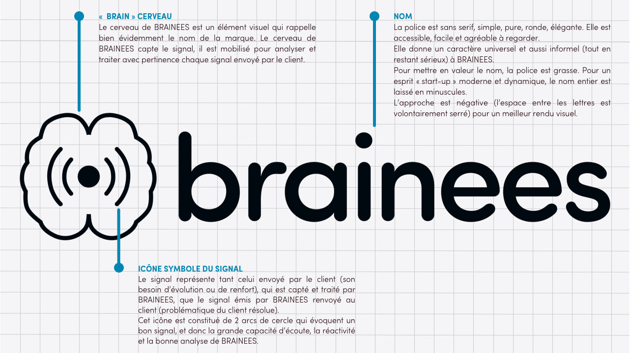 feuille à petits carreaux avec un shema explicatif du logo brainees