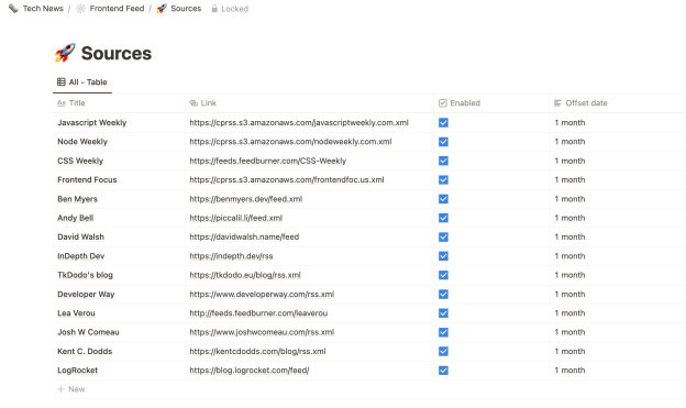 A Notion page for managing RSS sources