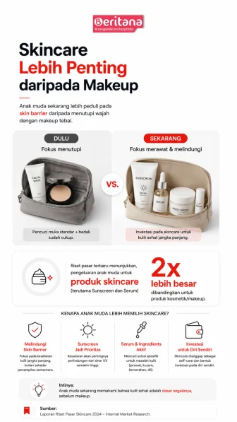 Skincare Lebih Penting daripada Makeup