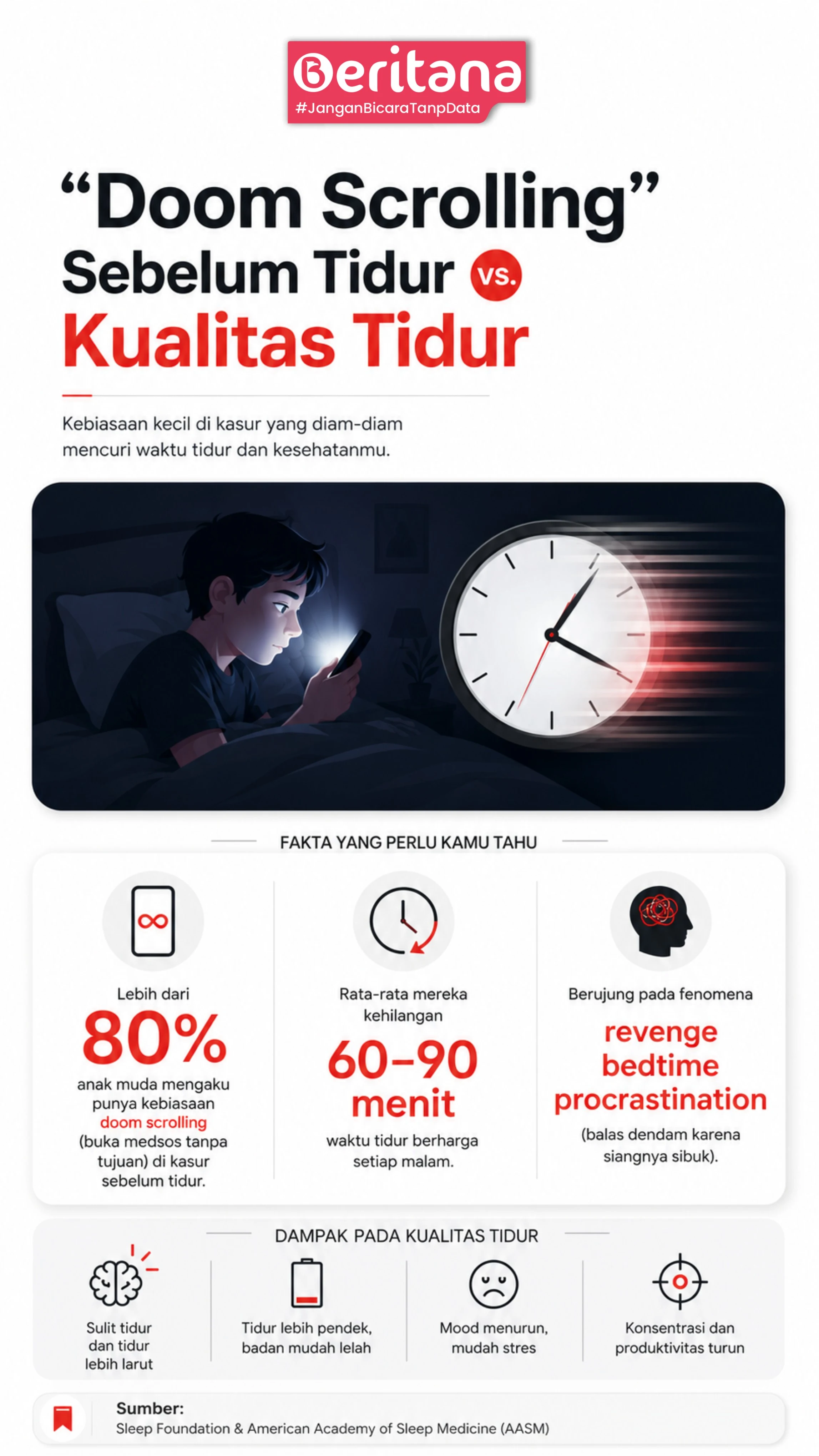 Doom Scrolling Sebelum Tidur vs. Kualitas Tidur