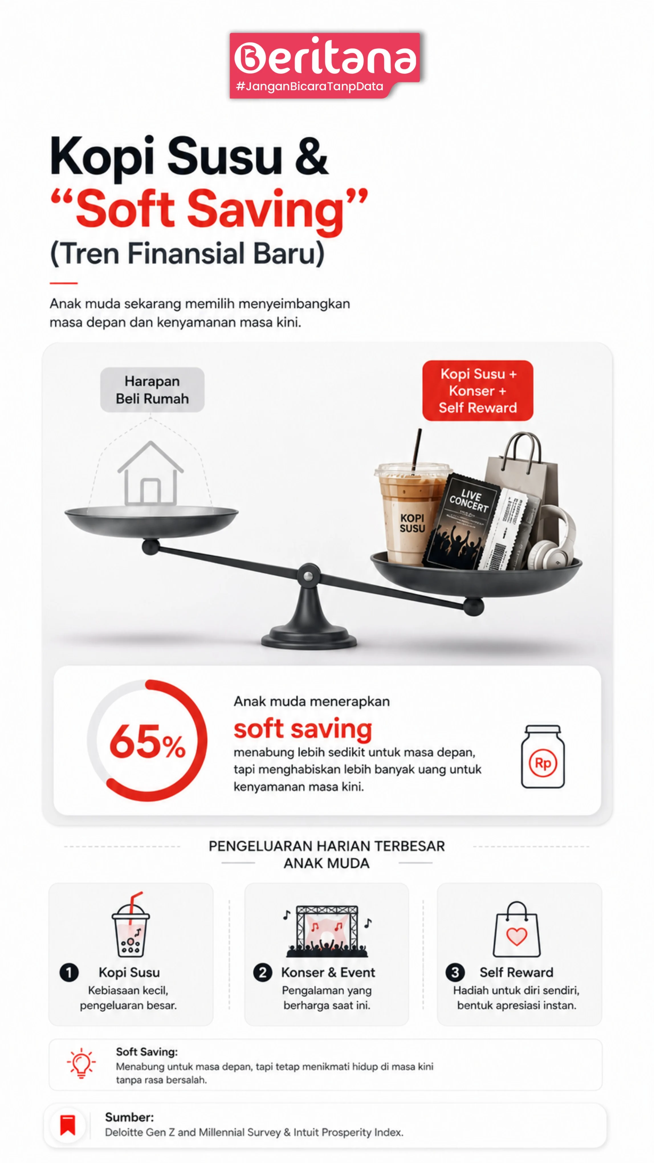 Kopi Susu & Soft Saving (Tren Finansial Baru)