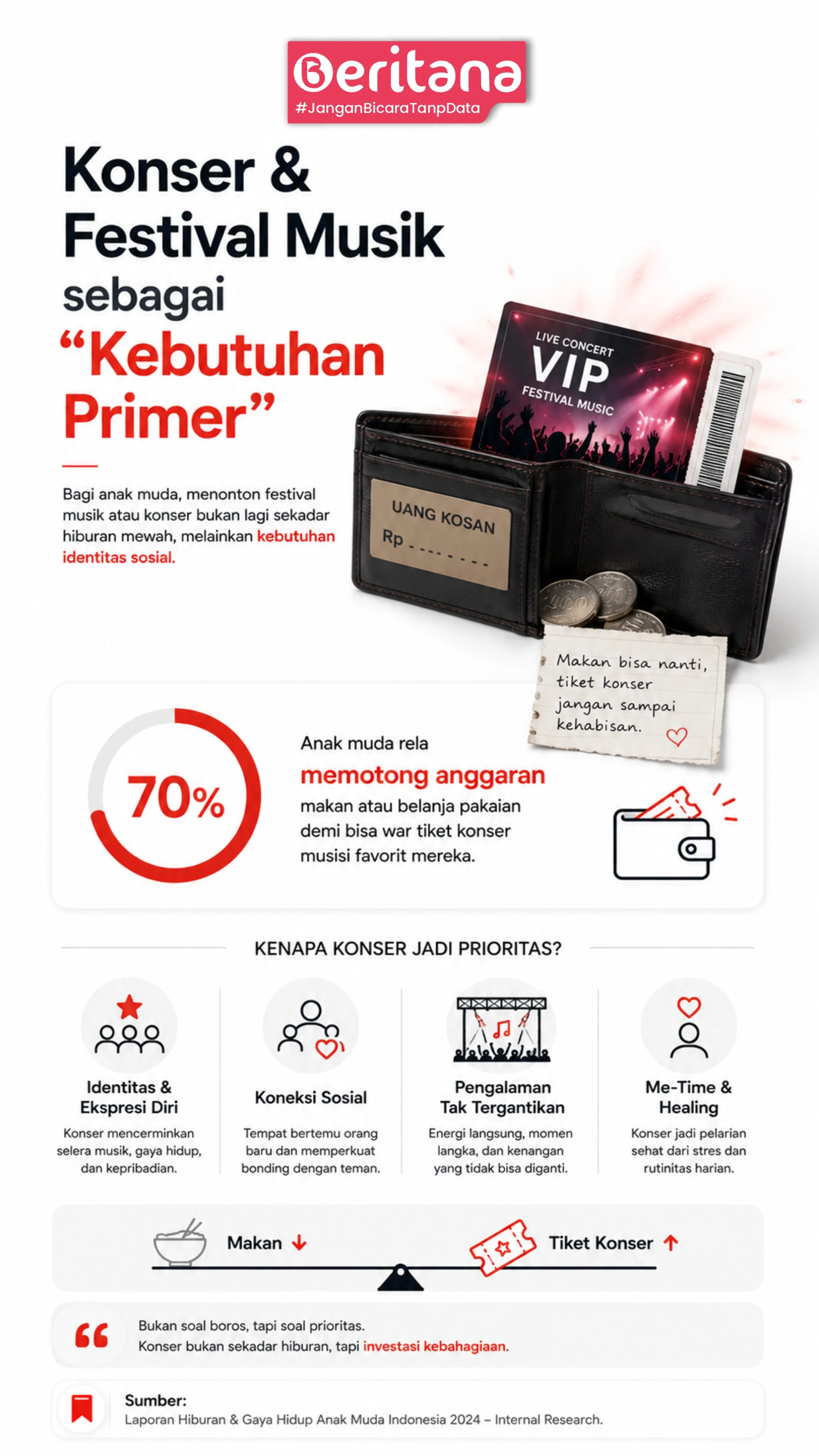 Konser & Festival Musik sebagai Kebutuhan Primer