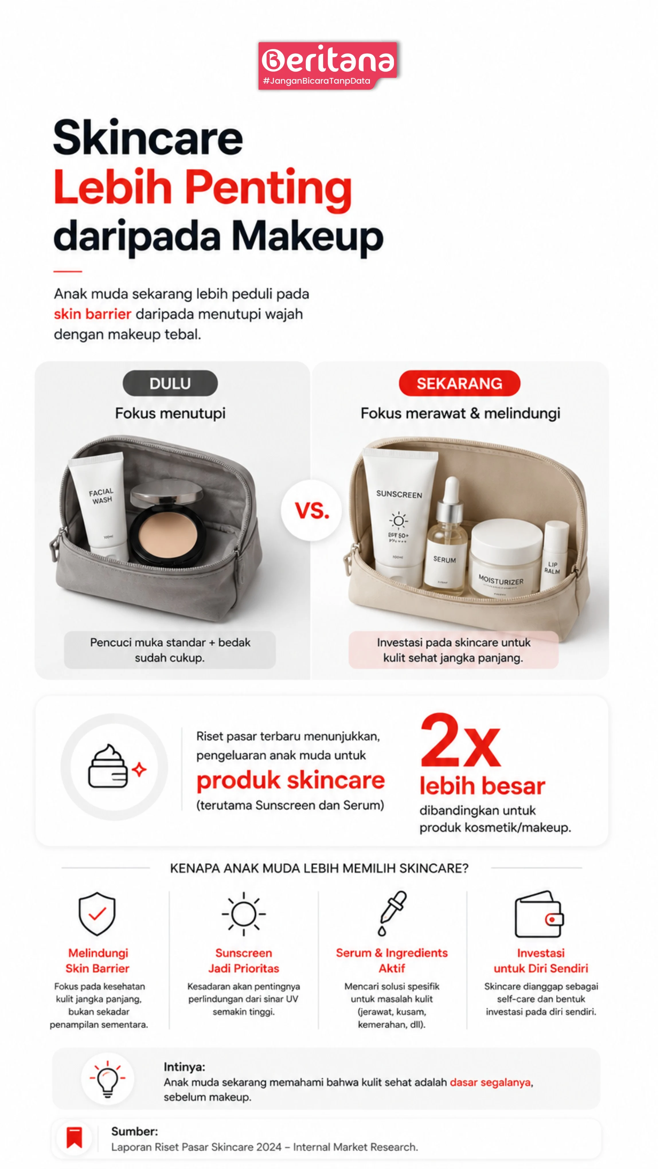 Skincare Lebih Penting daripada Makeup