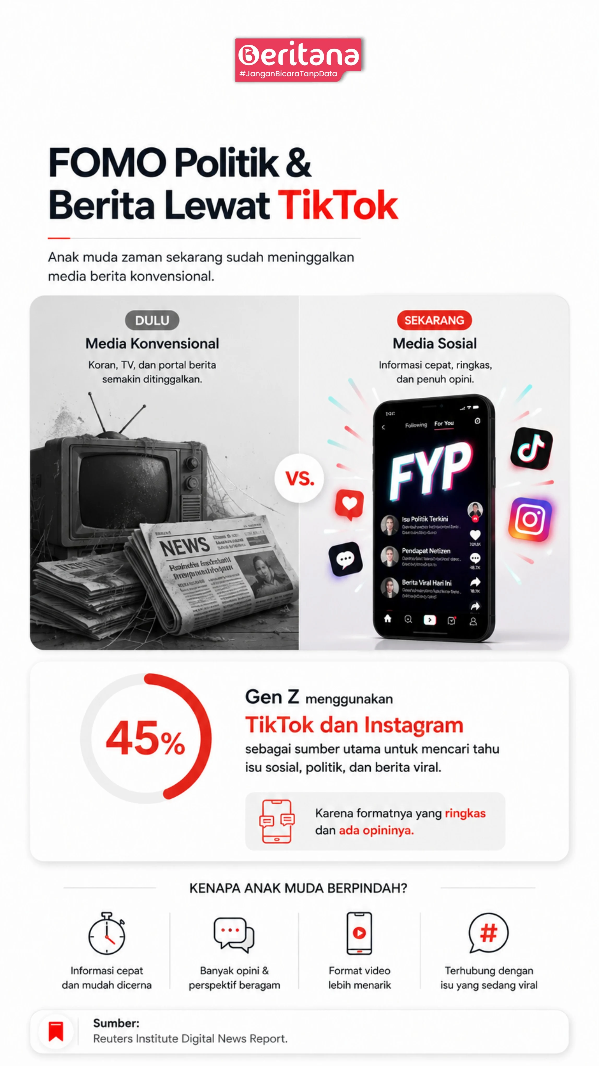 FOMO Politik & Berita Lewat TikTok
