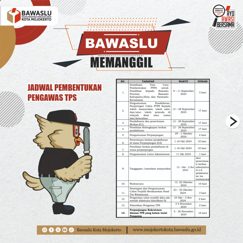 Bawaslu Kota Mojokerto Buka Pendaftaran Pengawas TPS: Dibutuhkan 192 Peserta Qualified