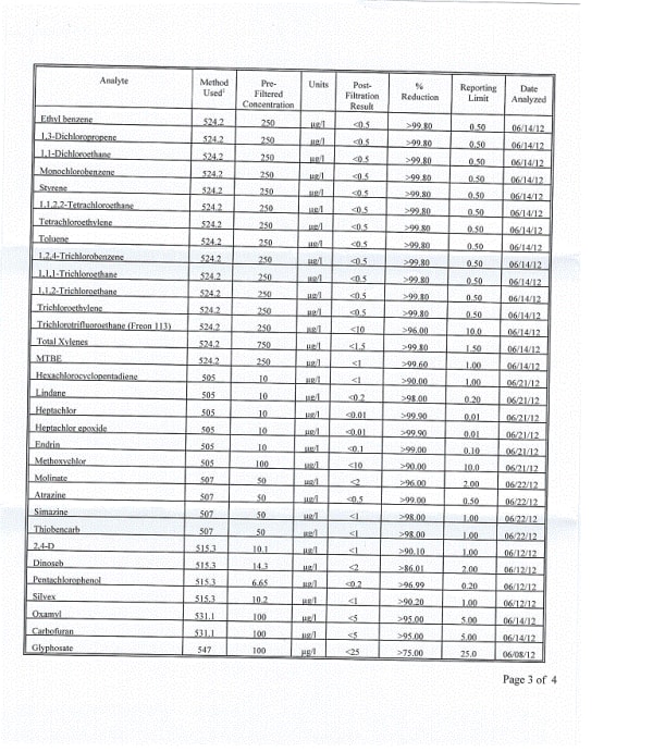 Toxicology Lab Report - Pesticides, Herbicides and other Organics