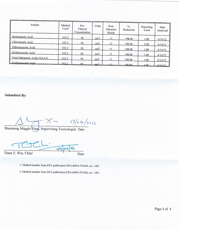 Toxicology Lab Report - Pesticides, Herbicides and other Organics