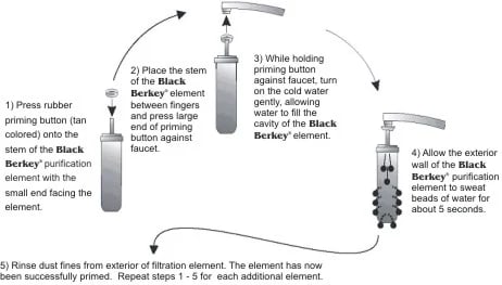 Amorcer les Filtres Black Berkey - Berkey Water Filters