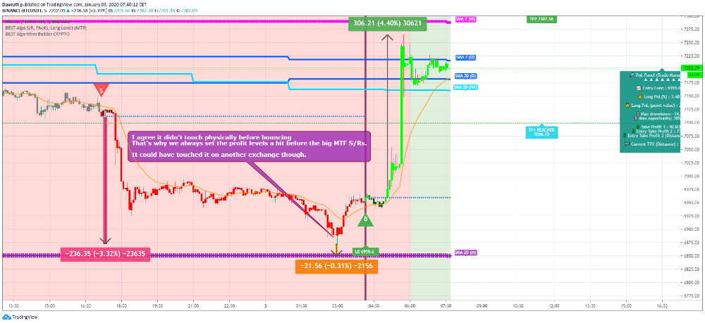 BEST Algorithm Builder CRYPTO - Community Forum