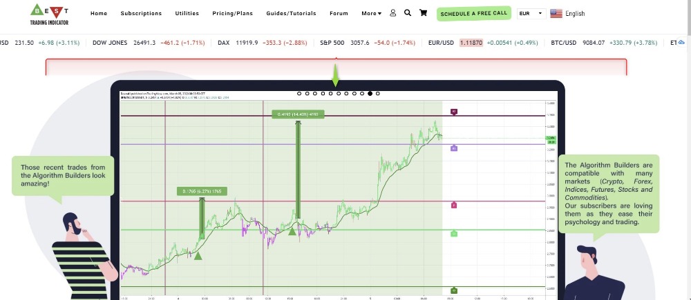 Best Trading Indicator homepage trades carrousel