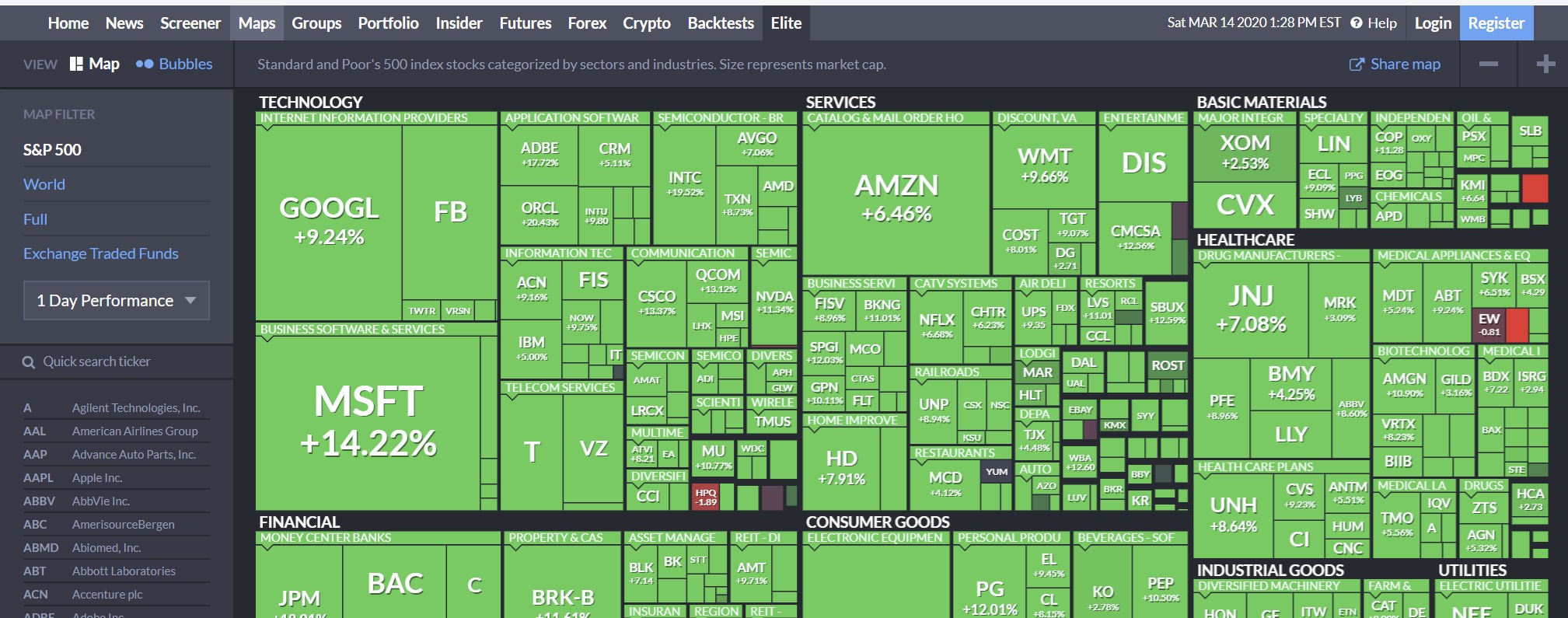 Our BEST Trading Screeners Selection Best Trading Indicator