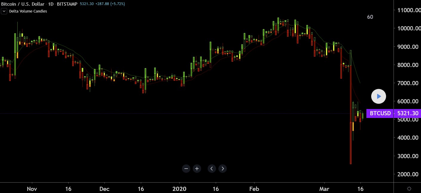 Delta Volume Candle by LucF Best Trading Indicator Community Forum