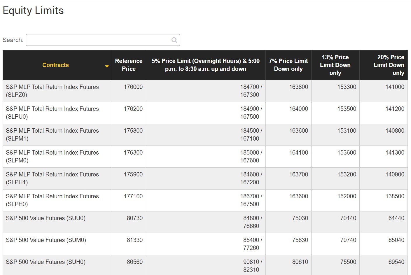 CME US futures circuit breakers limit