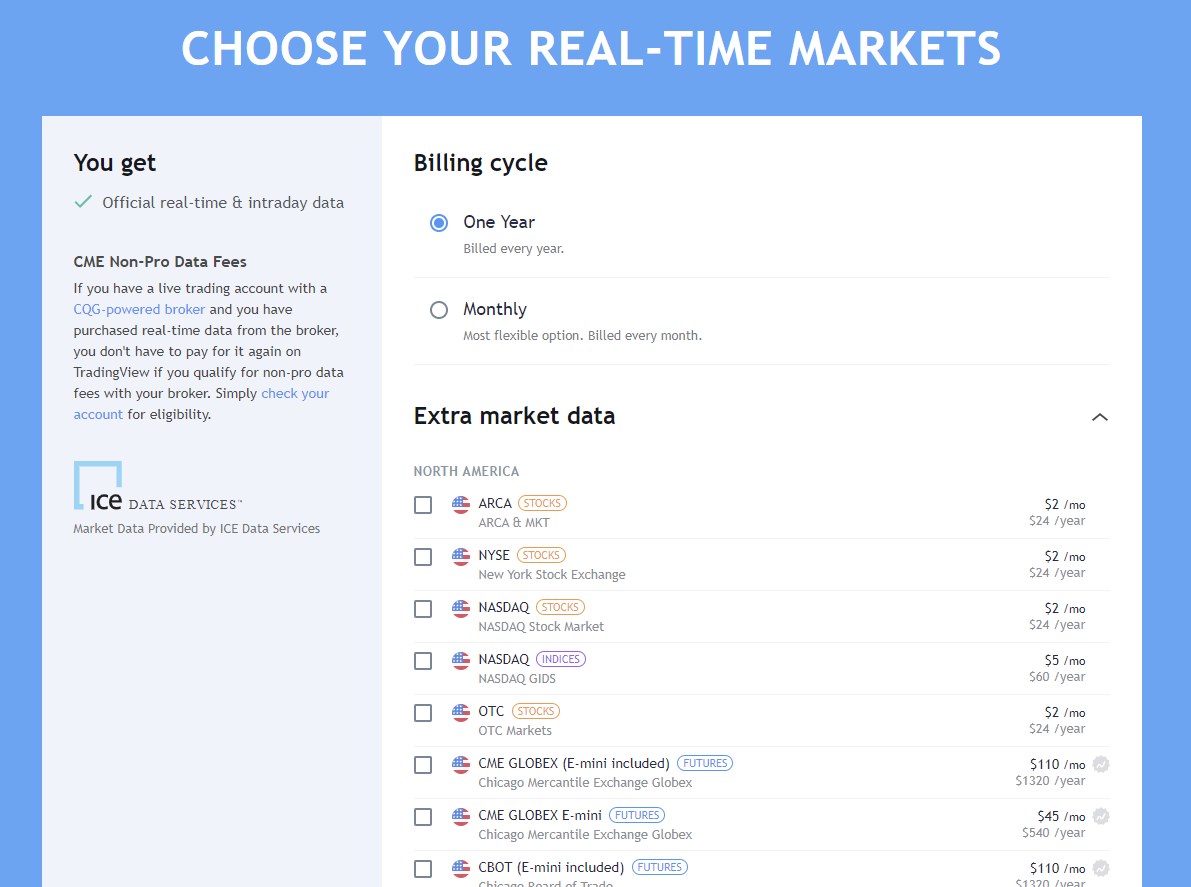 TradingView CME and CBOE data