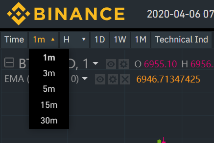 binance 1 hour change