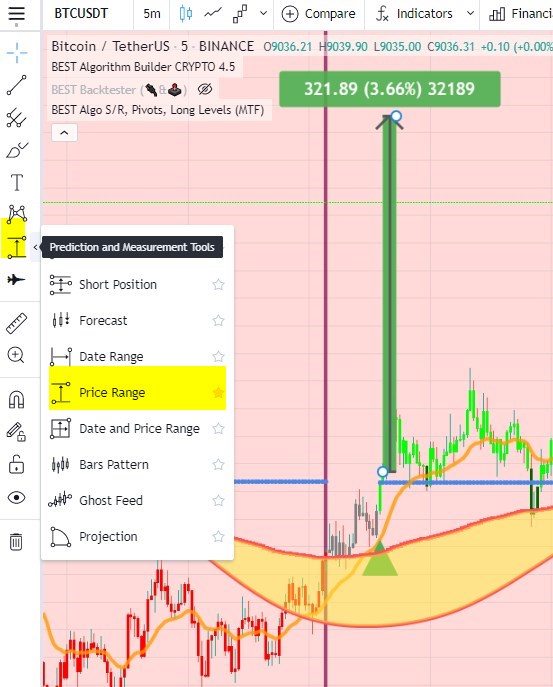 TradingView Price Range widget