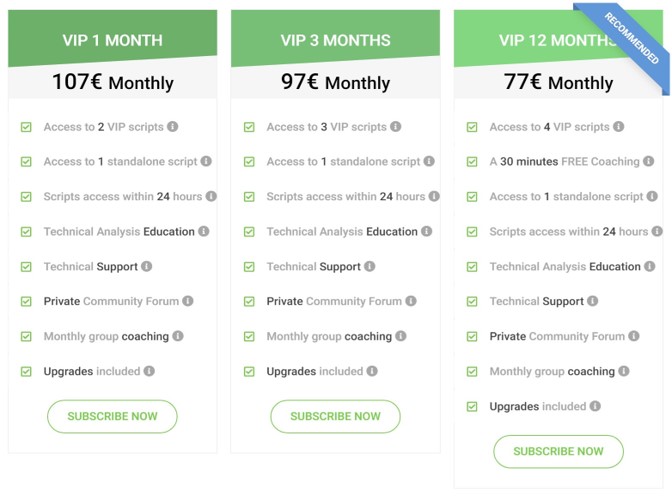 Subscriptions packages