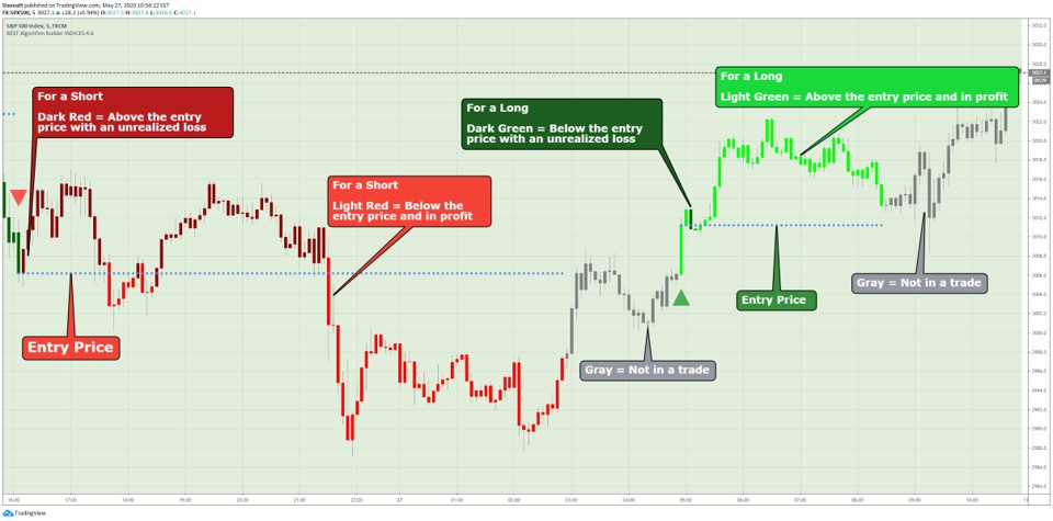 TradingView candles coloring