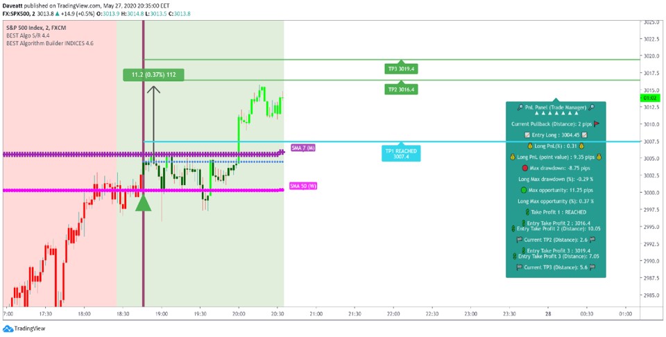 Trade Manager Long example