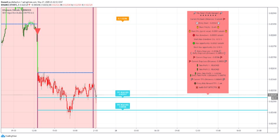 Trade Manager Short example