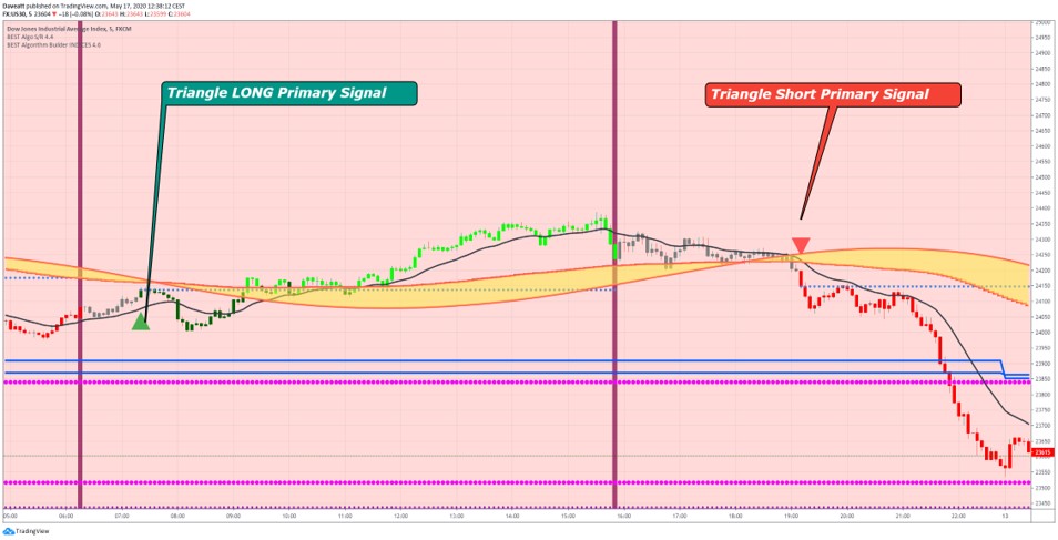 Main Trading Entries