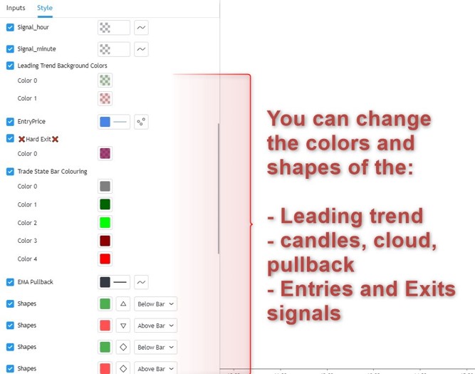 TradingView Indicator Style tab