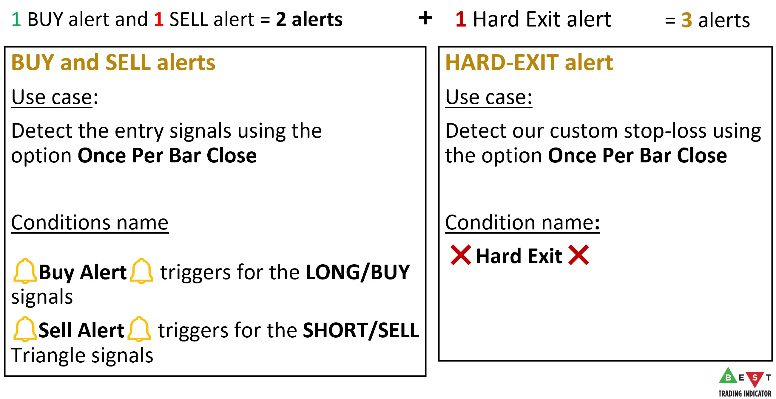 How many TradingView server-side alerts per account type