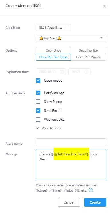 TradingView Dynamic Alert Message Example