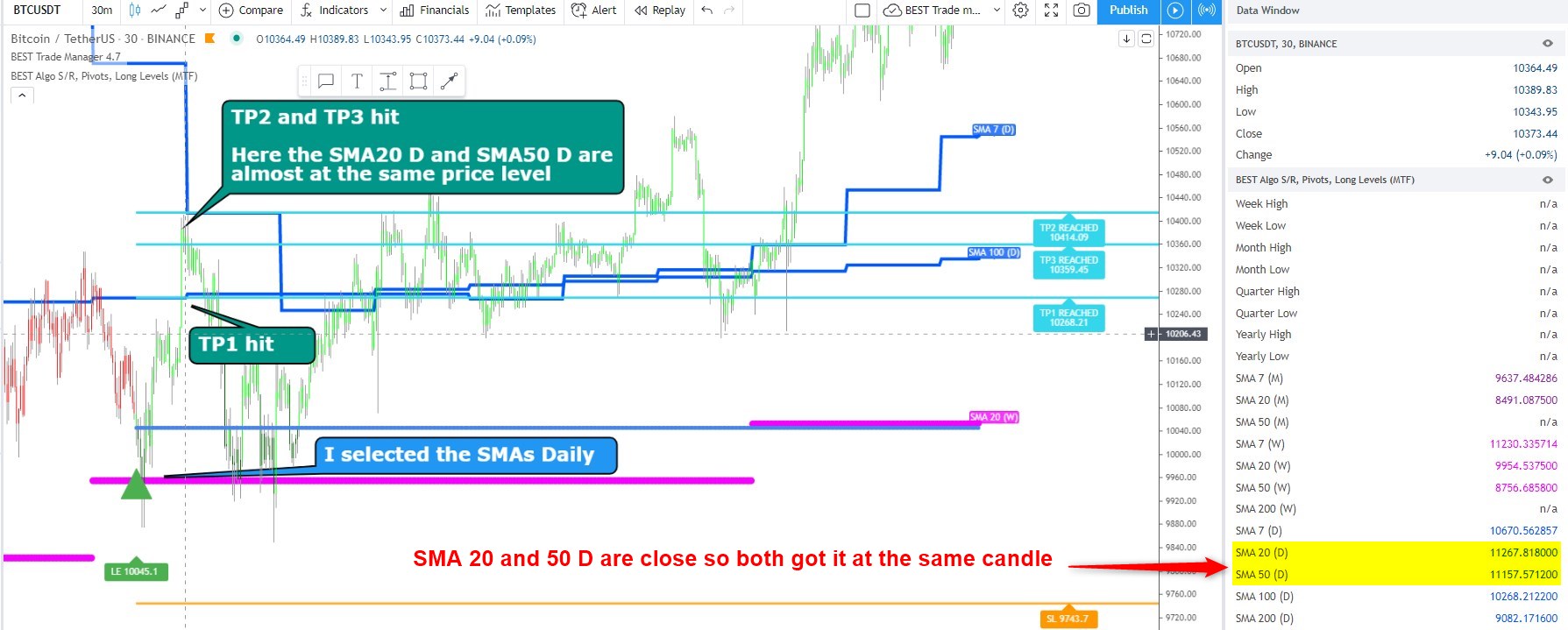 TradingView trade example using the trade manager with supports and resistances