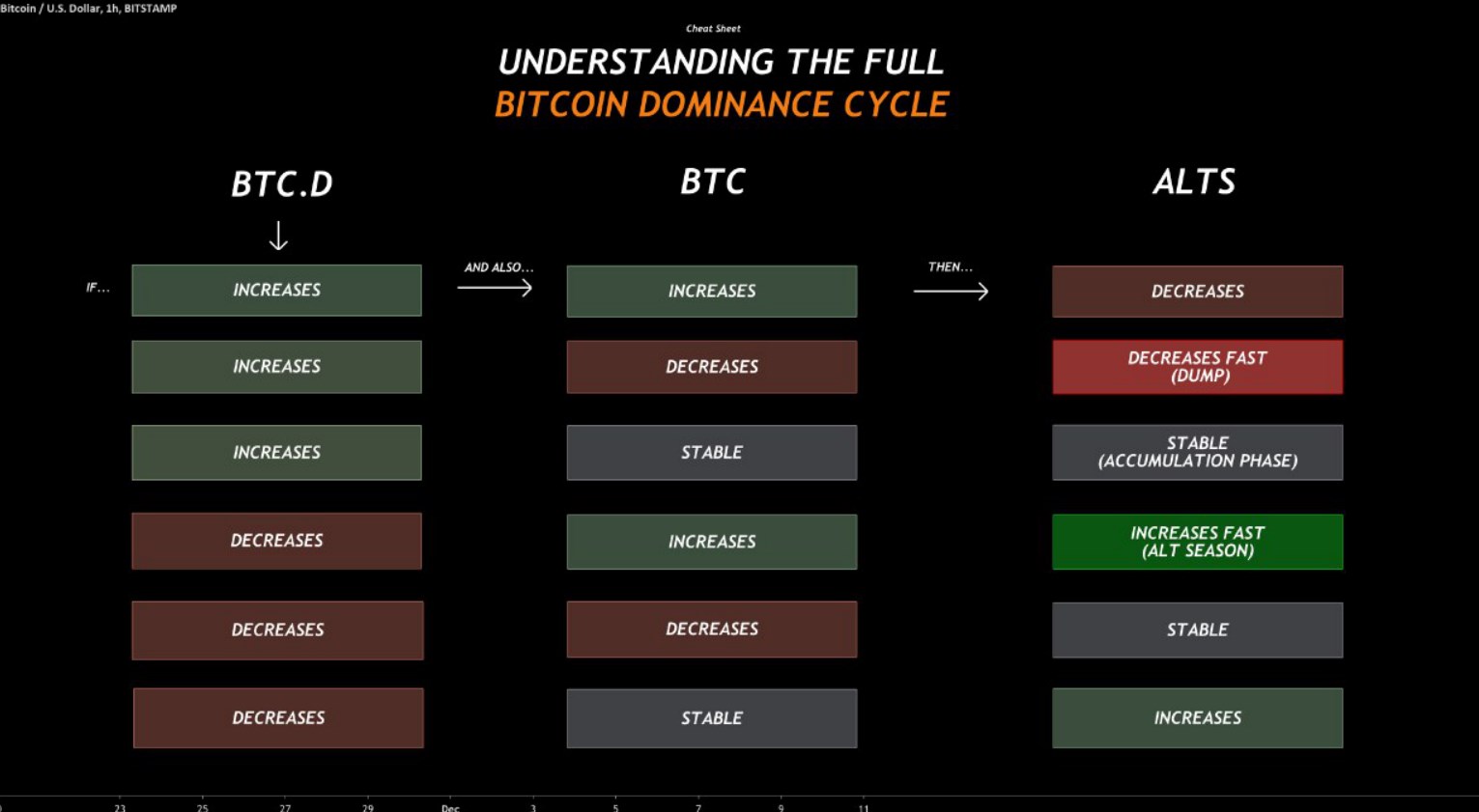 Bitcoin and ALTS cycles