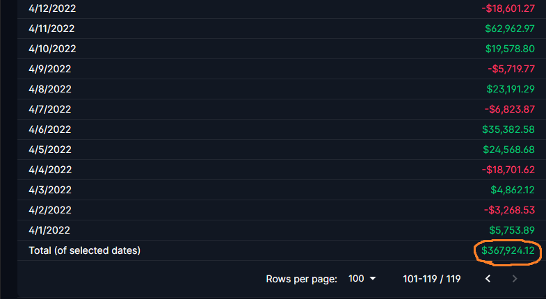 My January 2022 results