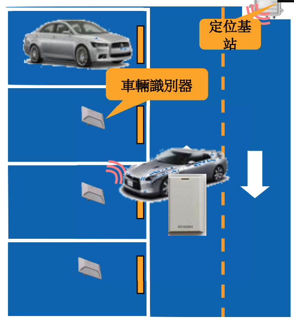 車位即時查詢