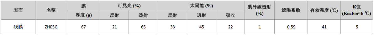 產品資料