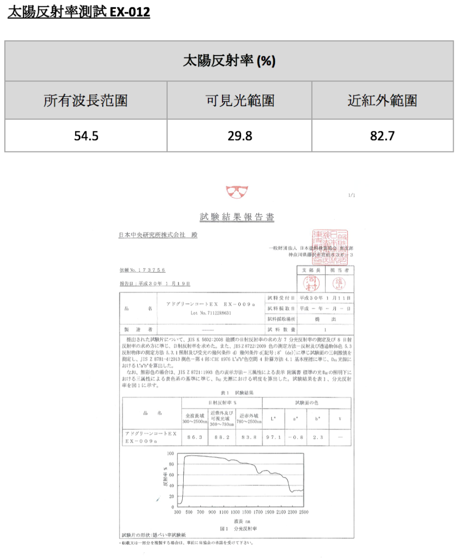 產品資料-2