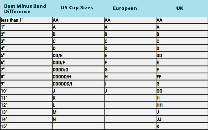 Bra Size Chart How To Measure Your Bra Size Easy To Know