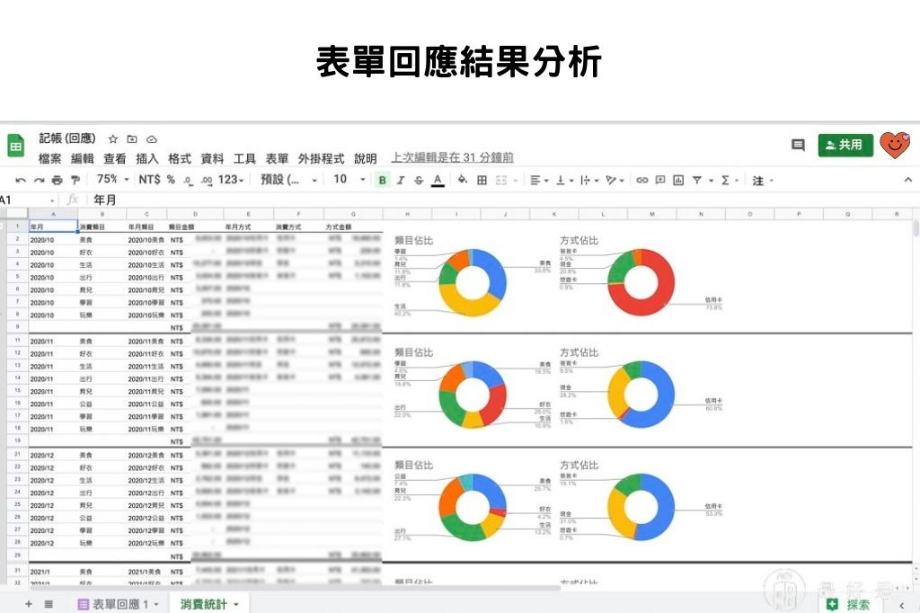 完勝記帳APP-10步驟用Google表單自製行動記帳簿 Google表單記帳簿分析結果