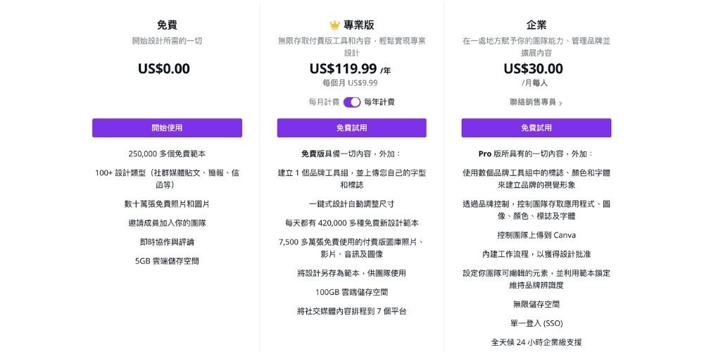 Canva入門教學-3分鐘神速海報排版,零基礎設計師的福音 Canva價格方案比較