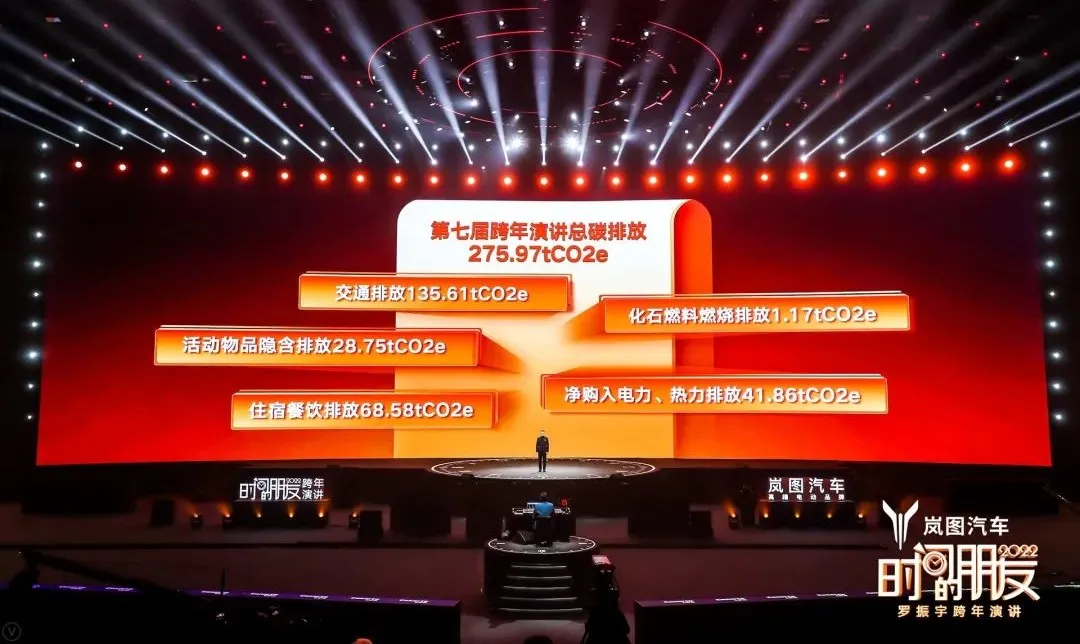 羅振宇2022時間的朋友跨年演講-53個好故事,想聽嗎?拿好酒來換 2022時間的朋友跨年演講-碳中和的跨年演講