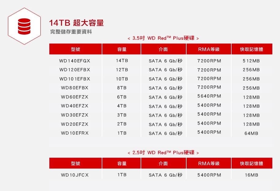 全家人的資料自己管，用Synology-ds220j自建NAS私有雲端儲存空間- 最好