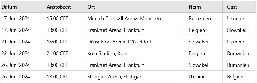 Euro 2024: Gruppe E