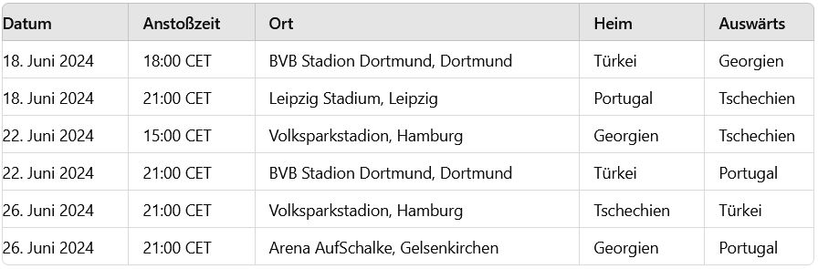 Euro 2024: Gruppe F