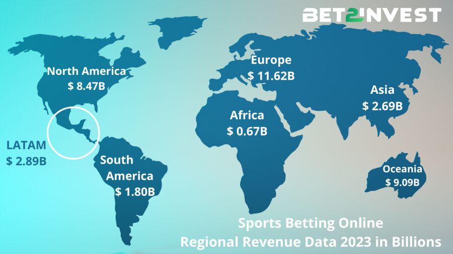 Total Revenue Generated Worldwide and Breakdown by Region
