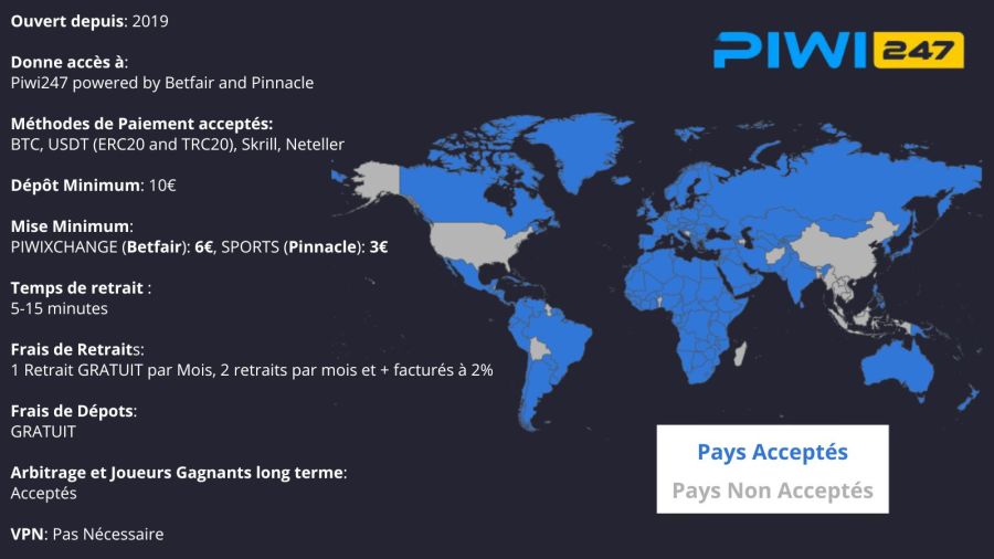Piwi247