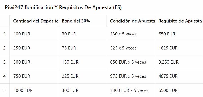 Bonos y Promociones Piwi247