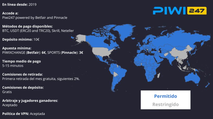 Piwi247 España