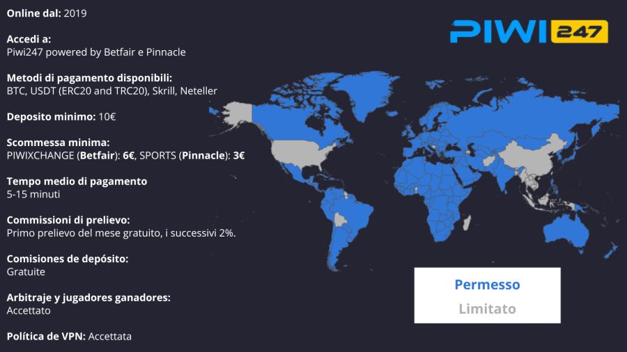 Piwi247 Italia